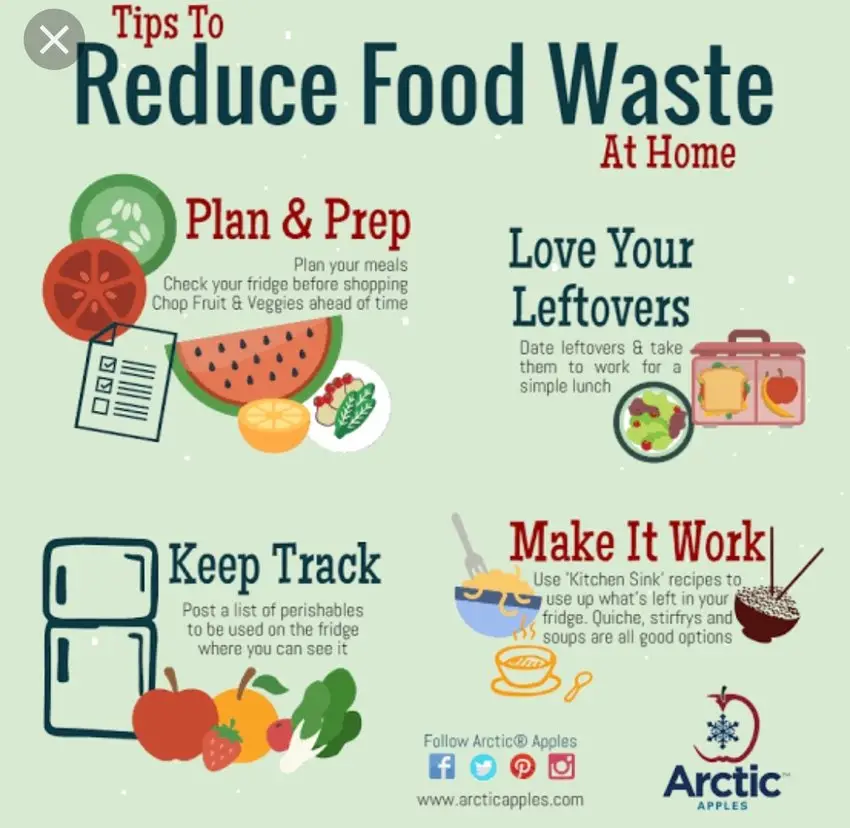 food waste action week