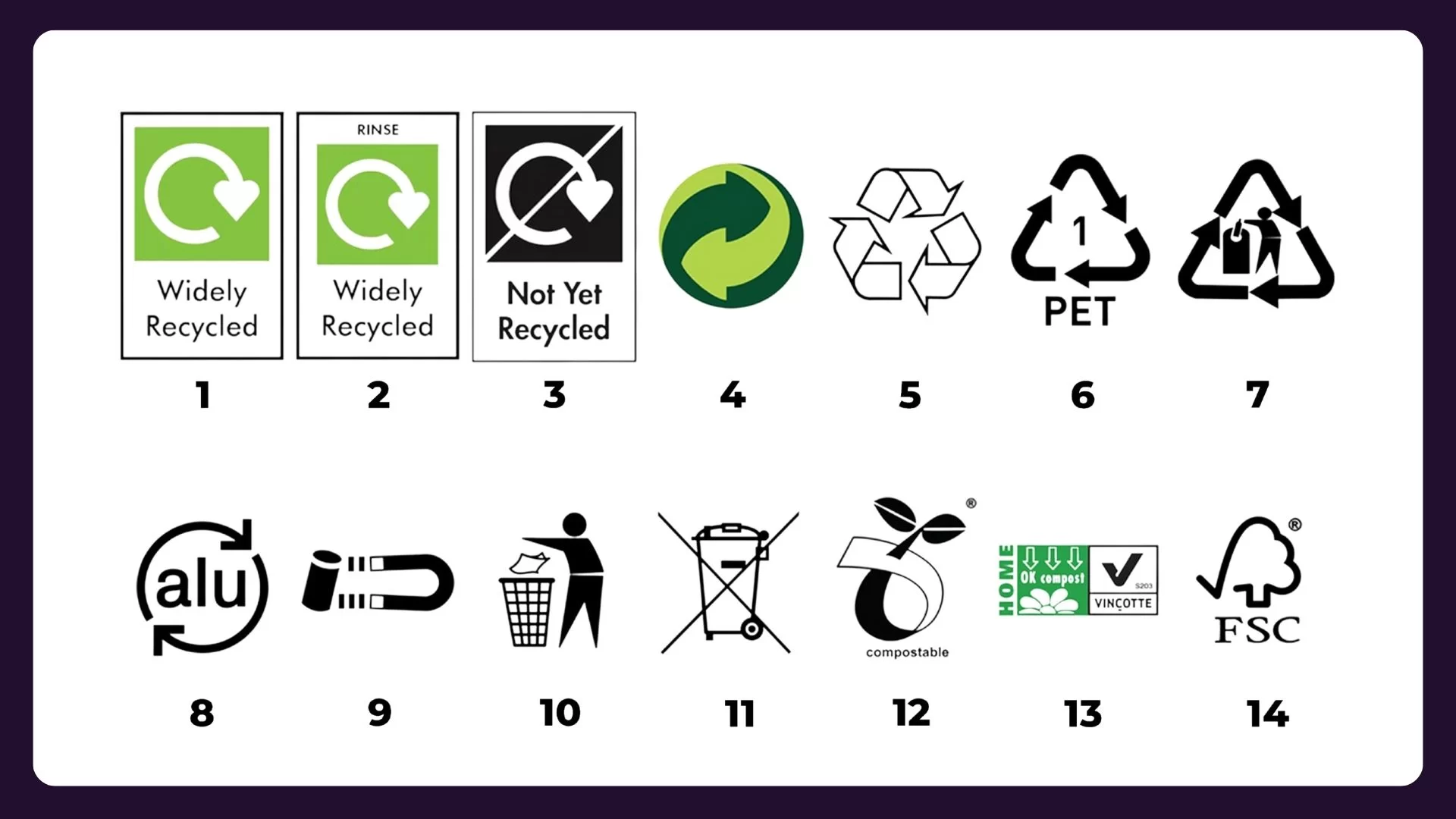 Recycling symbols guide