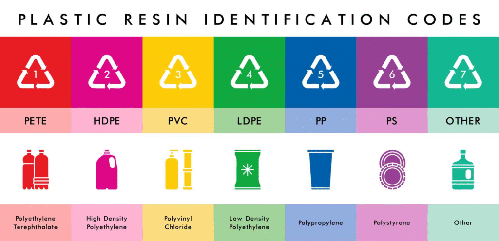 recycle symbol