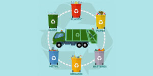 Refuse Example What is rubbish? 17 Types of rubbish