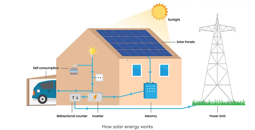 Pros and Cons of Solar Energy